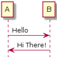 Diagrams In Blog