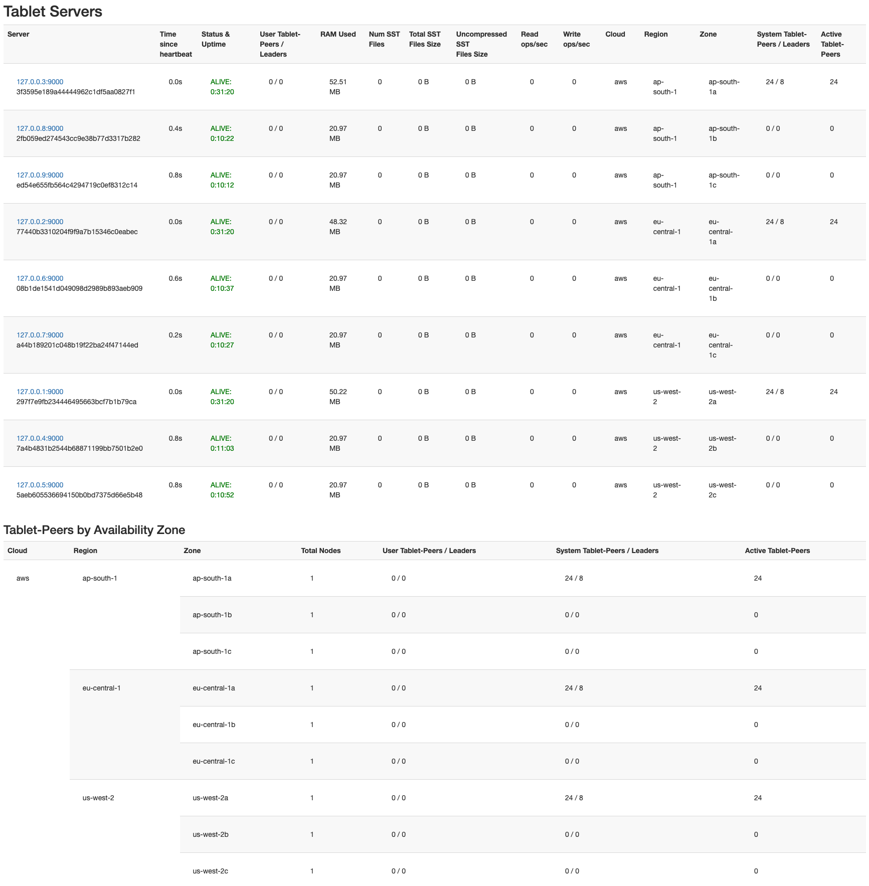 TServers with 9 nodes