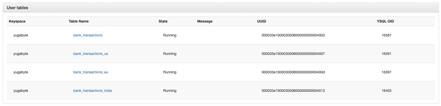 Tables after creating partitions